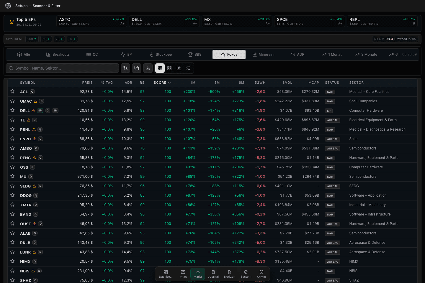 Scanner für Leader, EPs, Breakouts und Pullbacks.