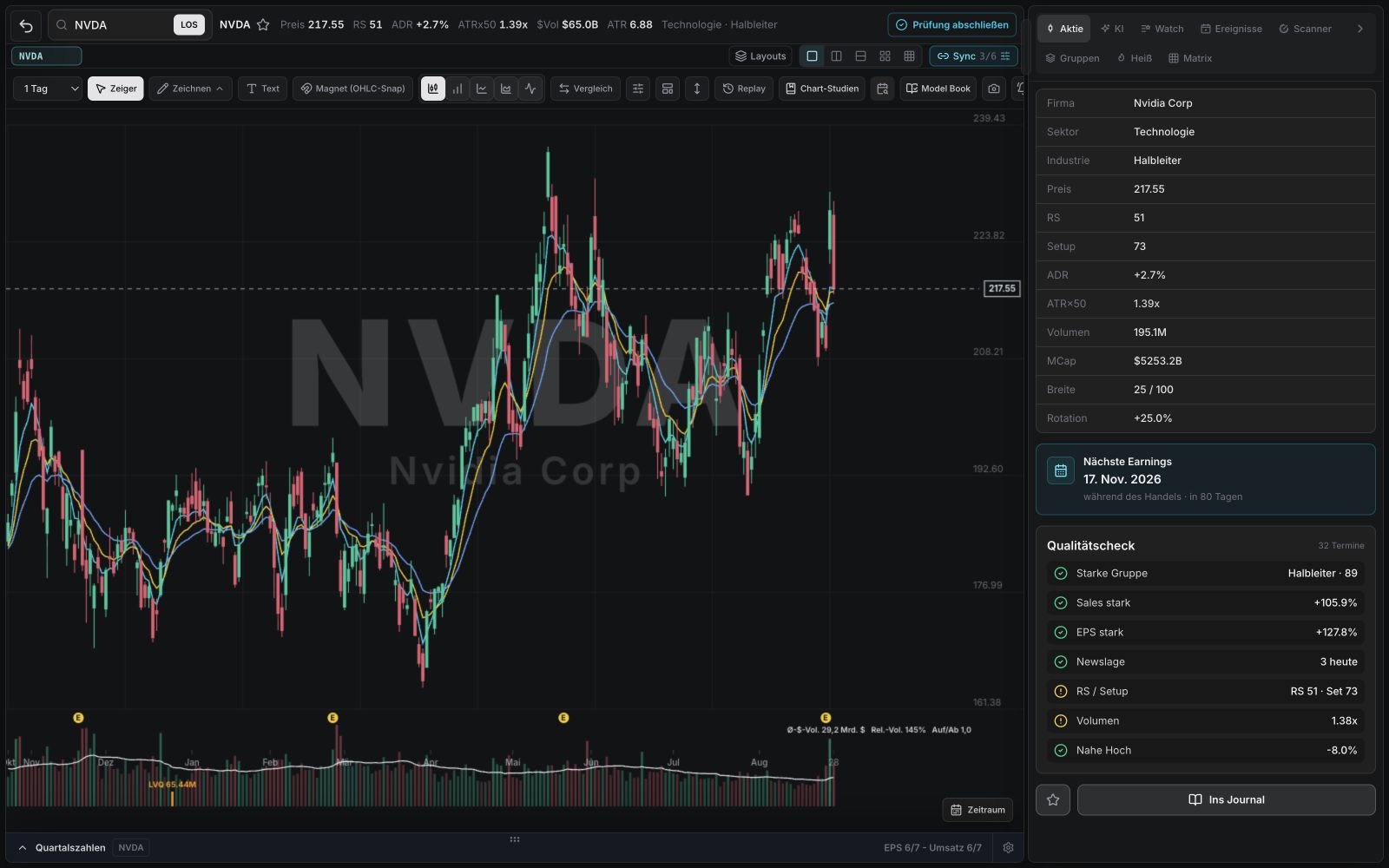 WickedDesk Chart für NVDA mit Sidecar und nächstem Earnings-Termin