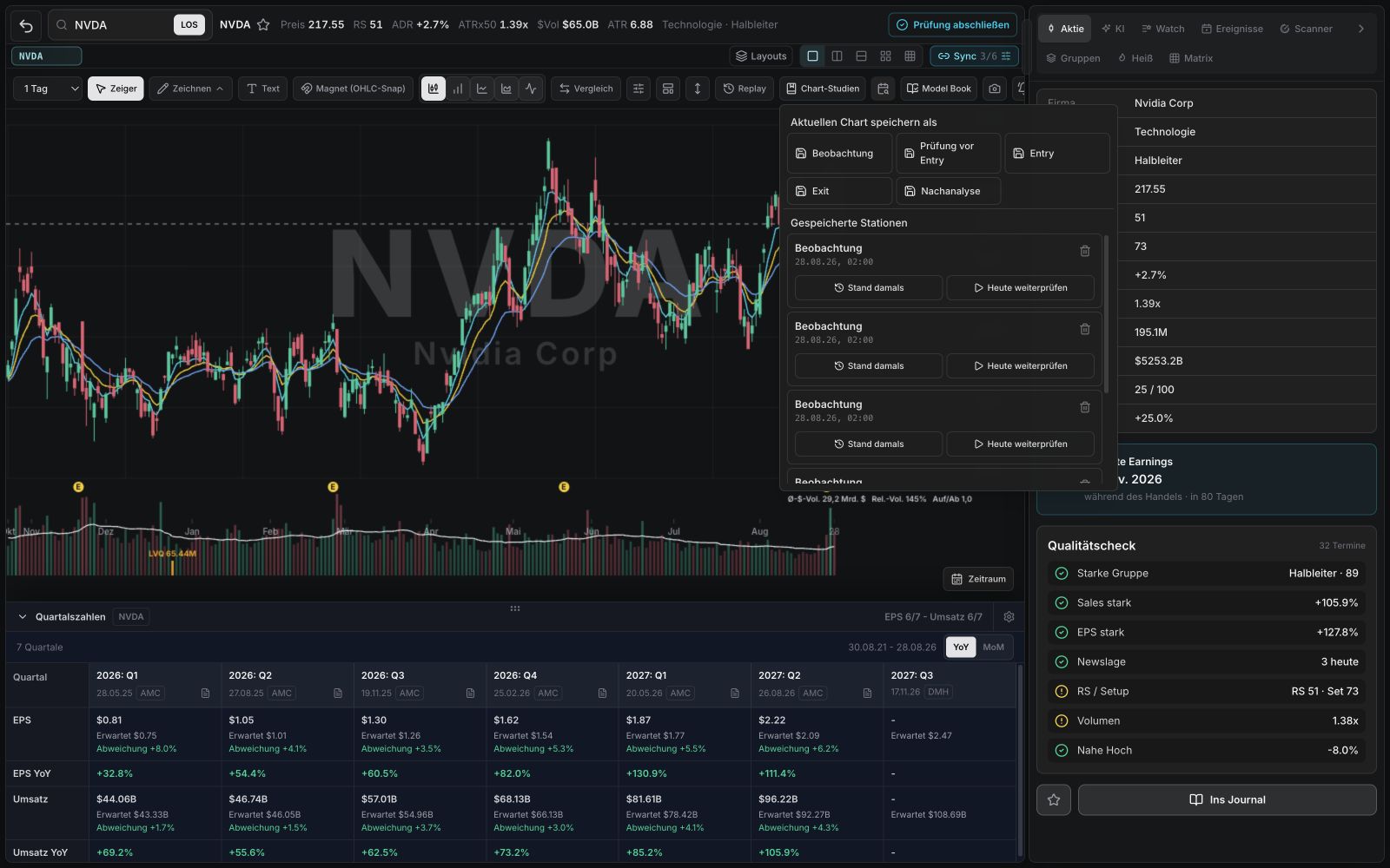 WickedDesk Chart mit geöffnetem Menü für Chart-Studien