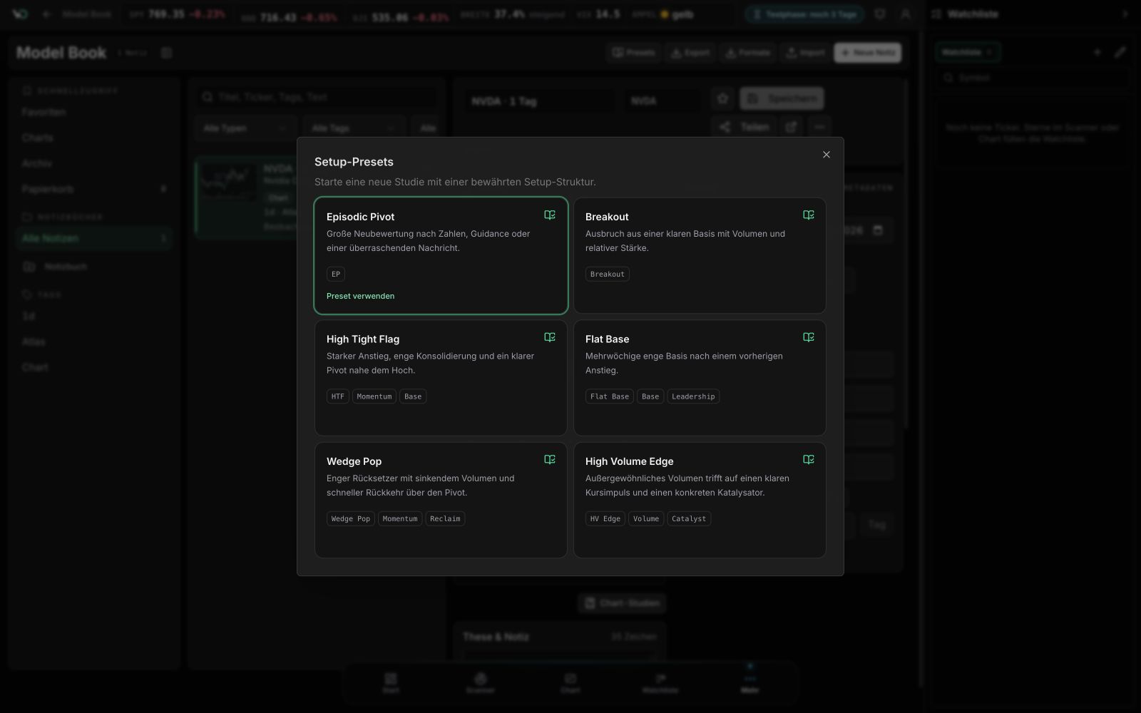 WickedDesk Model Book mit Presets für bekannte Trading-Setups