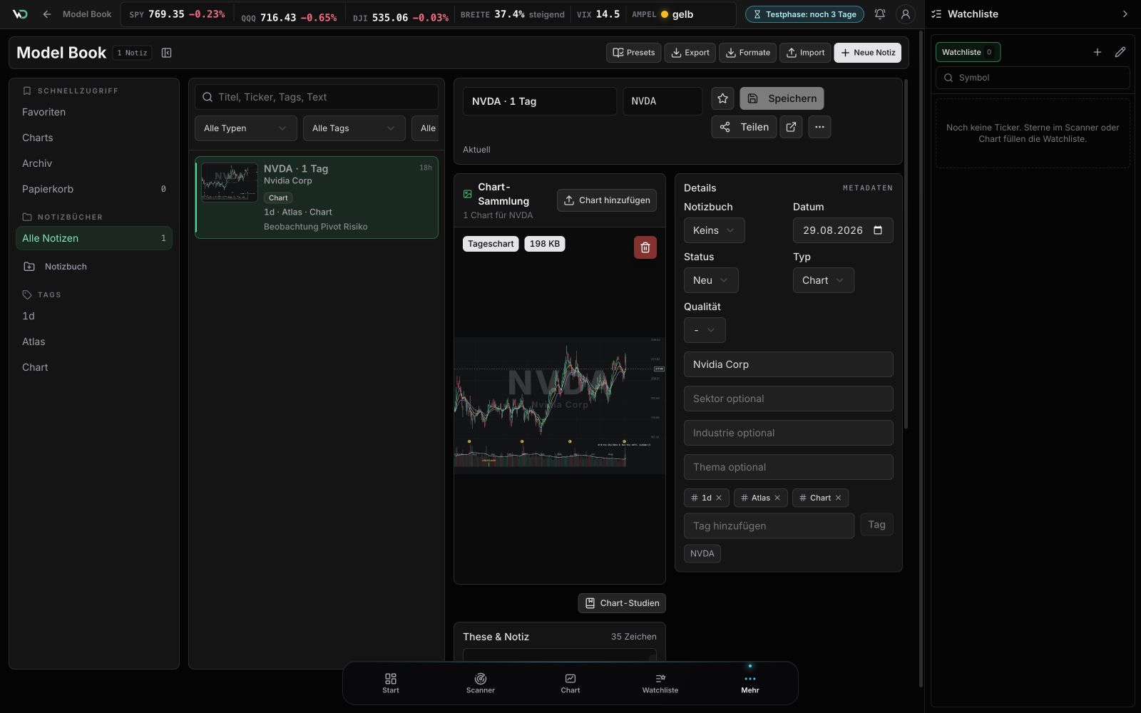 WickedDesk Model Book mit einer gespeicherten NVDA-Chart-Studie