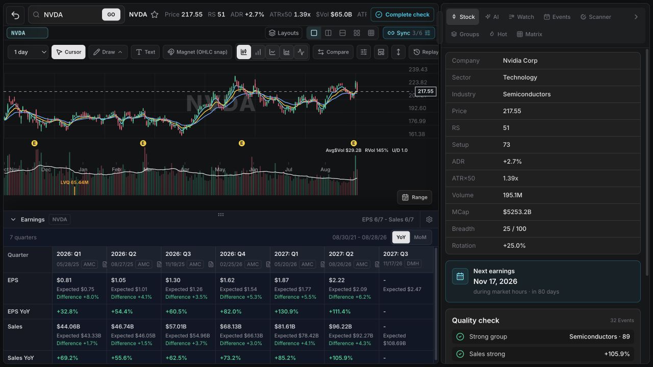 WickedDesk earnings table with EPS, sales, estimates, and surprises