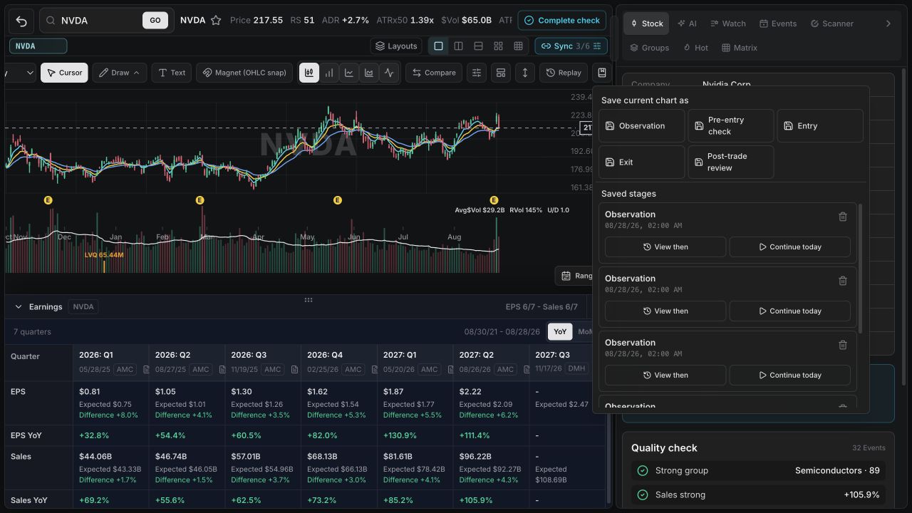 WickedDesk Chart with the chart studies menu open