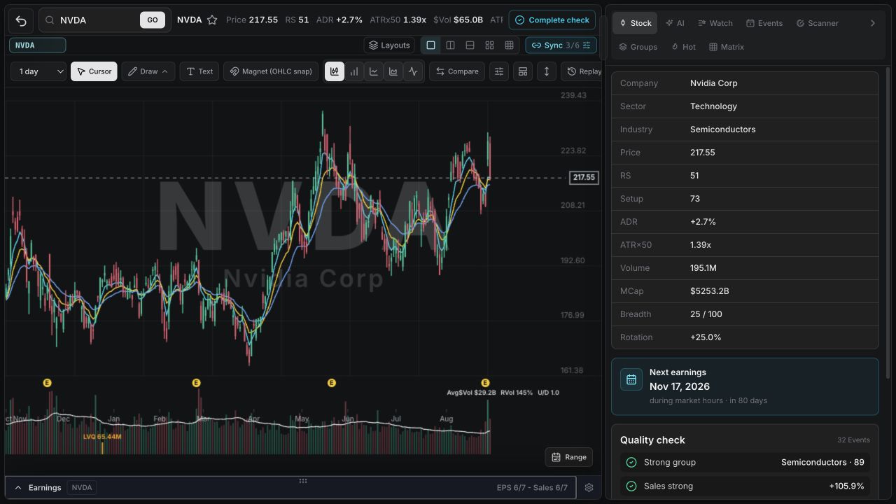 WickedDesk Chart with NVDA sidecar and next earnings date