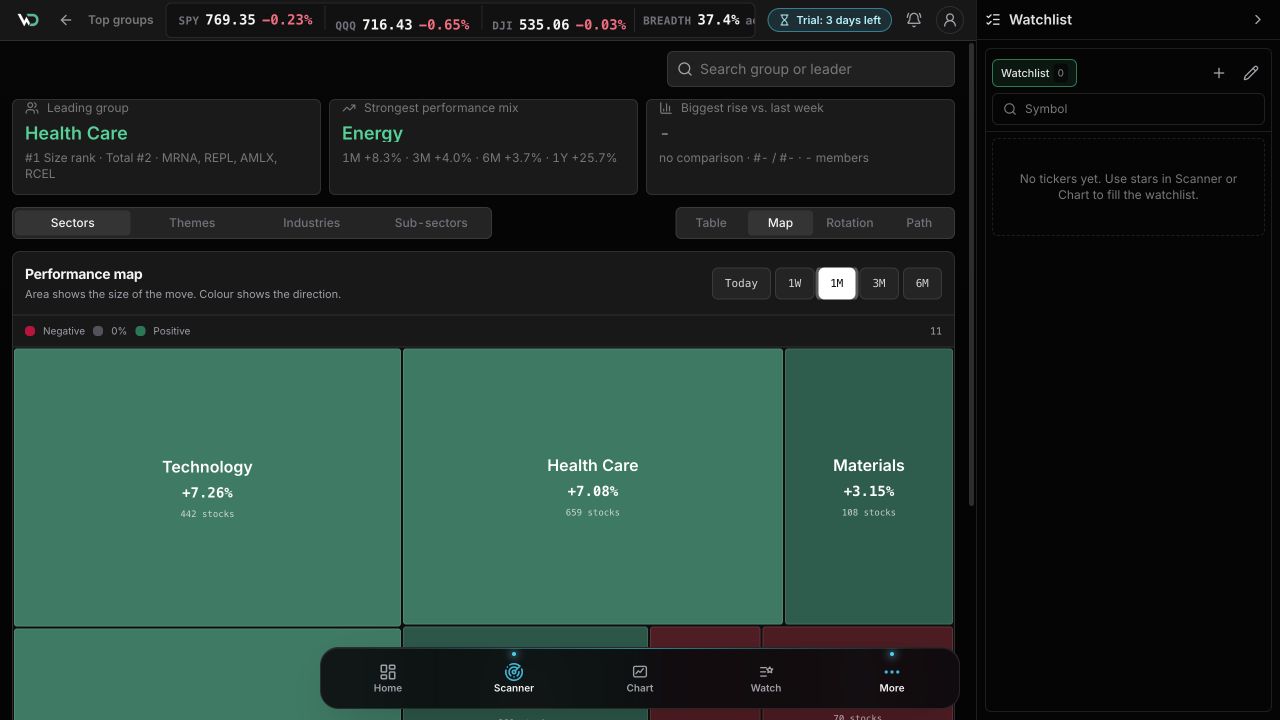 WickedDesk group view with one-month performance map