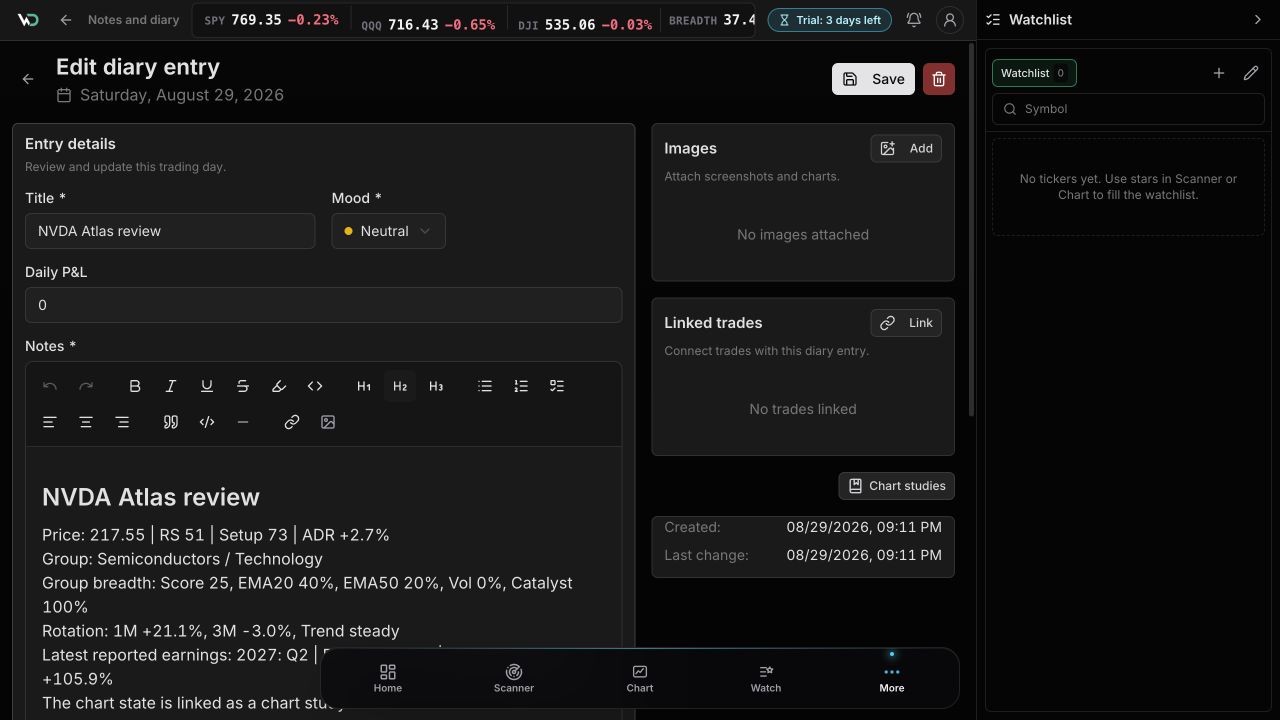 WickedDesk journal entry with metrics and a linked chart study