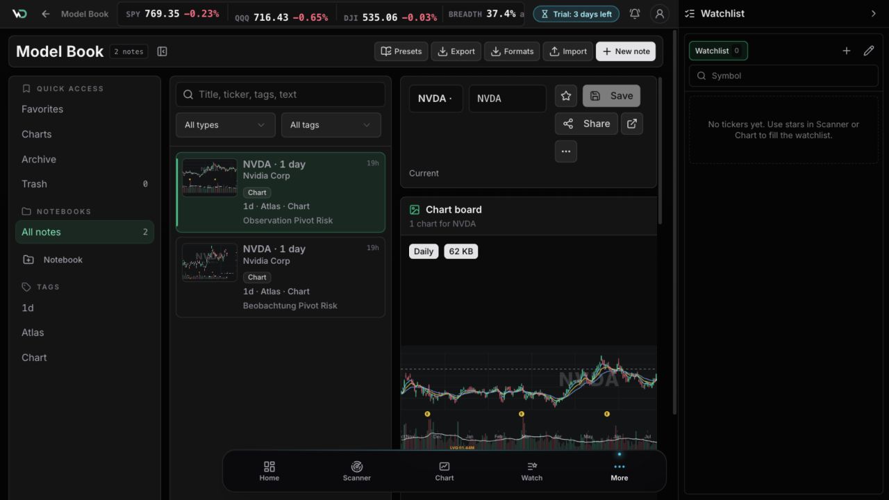 WickedDesk Model Book with a saved NVDA chart study