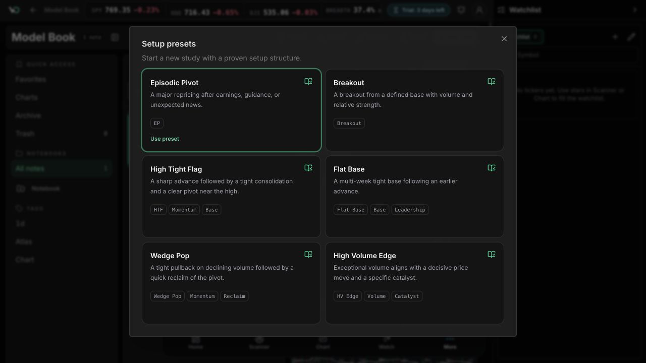 WickedDesk Model Book with presets for common trading setups