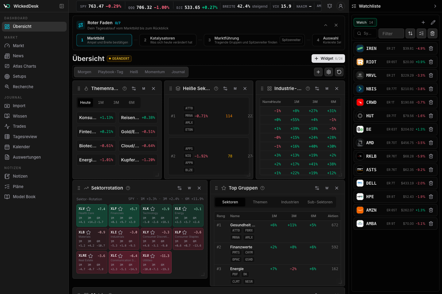 WickedDesk Dashboard
