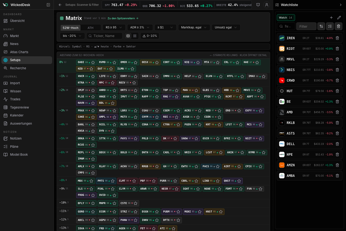 Matrix