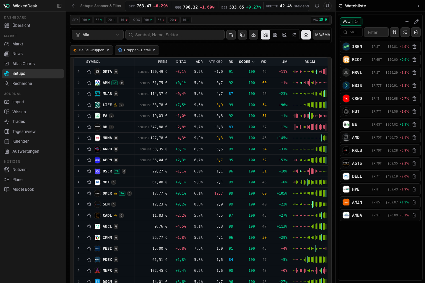 WickedDesk Scanner