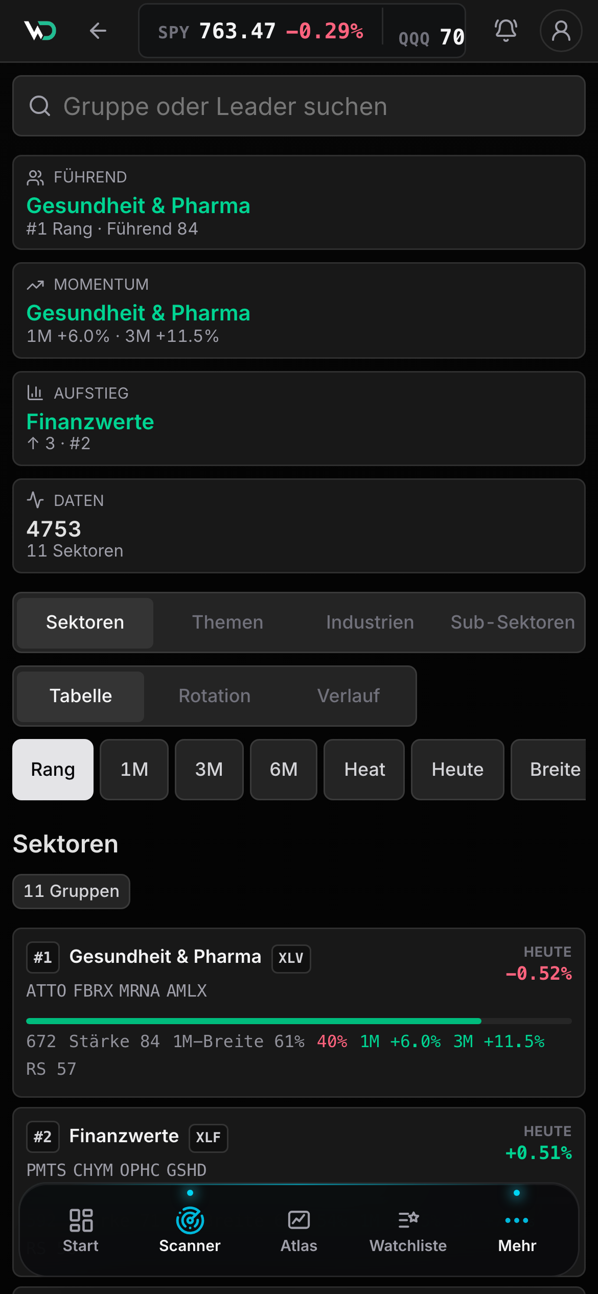 Top groups mobile