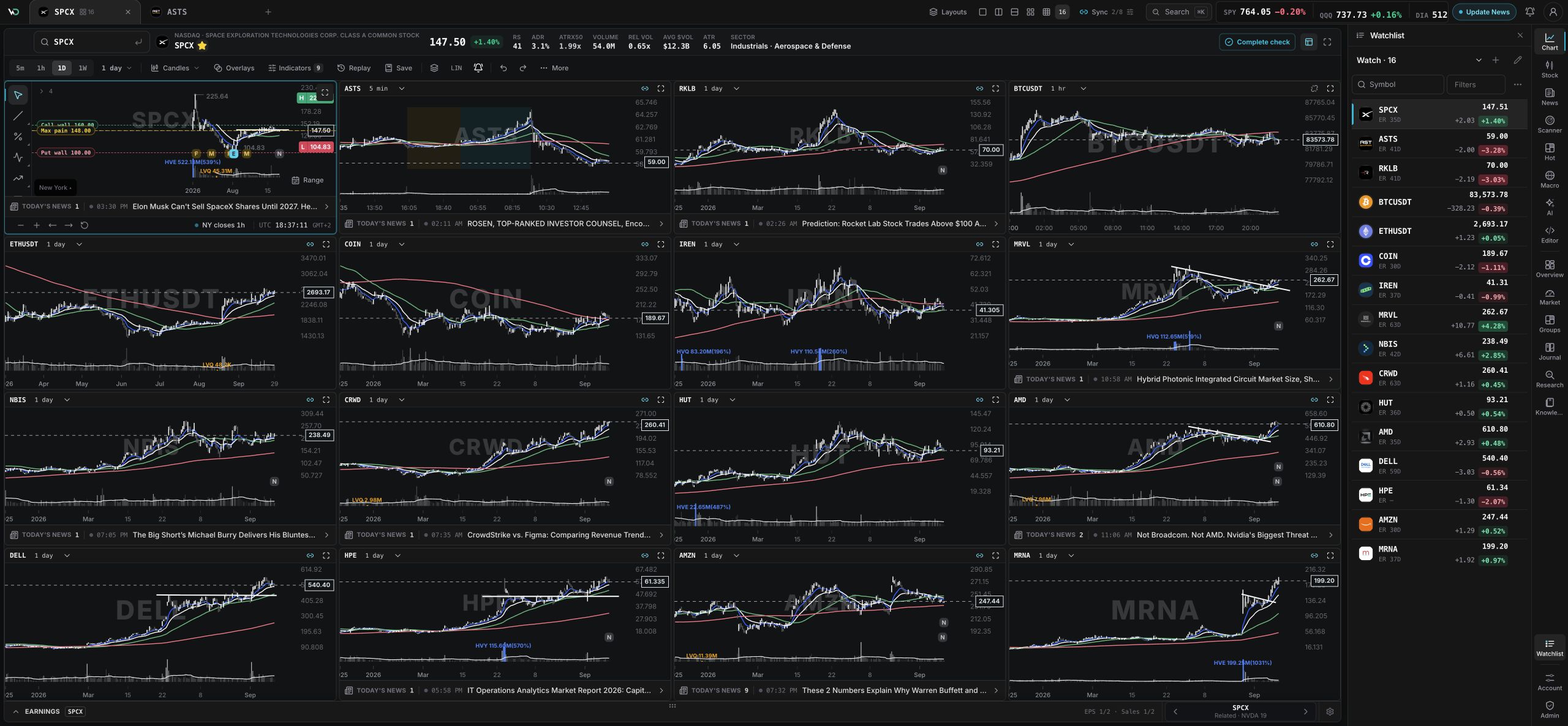 WickedDesk Chart