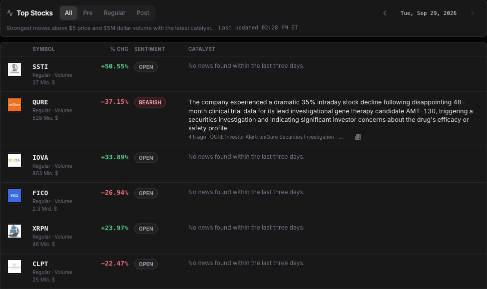 WickedDesk Top Aktien mit Katalysator