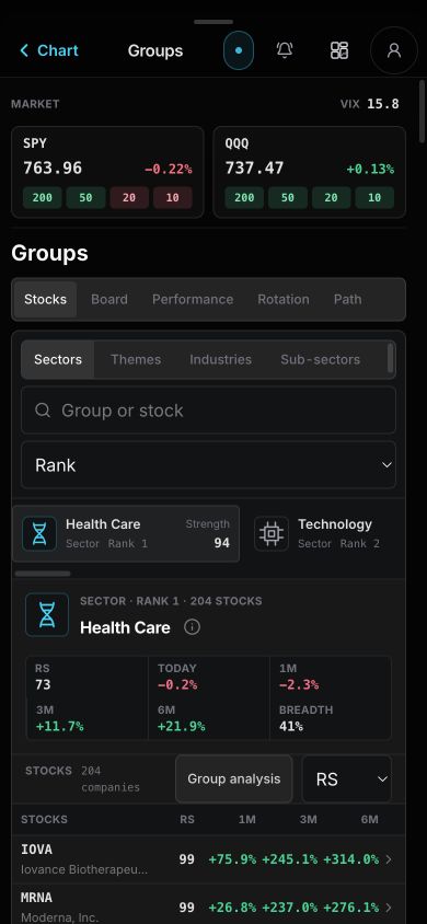 Top groups mobile