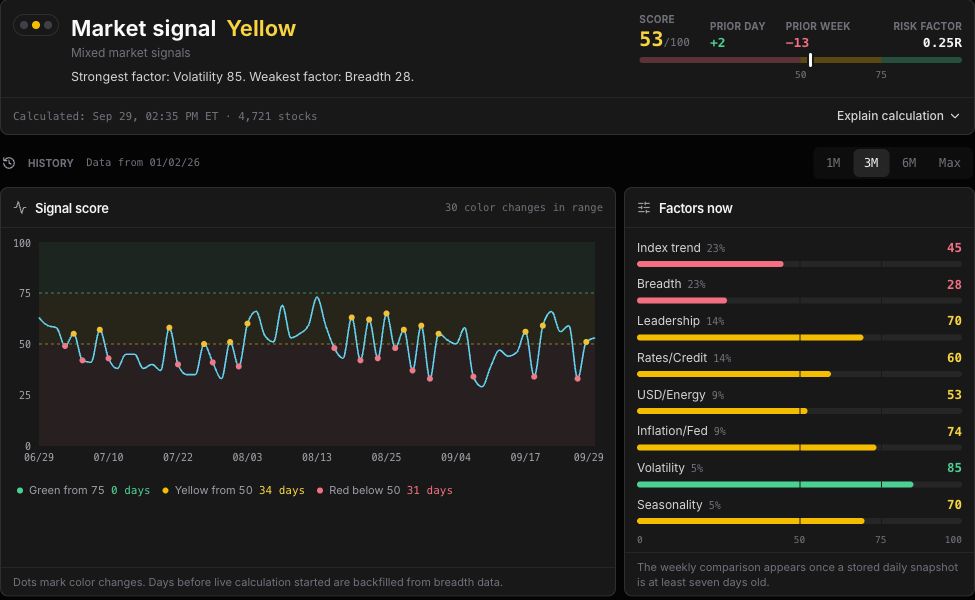 Market signal with history and factors