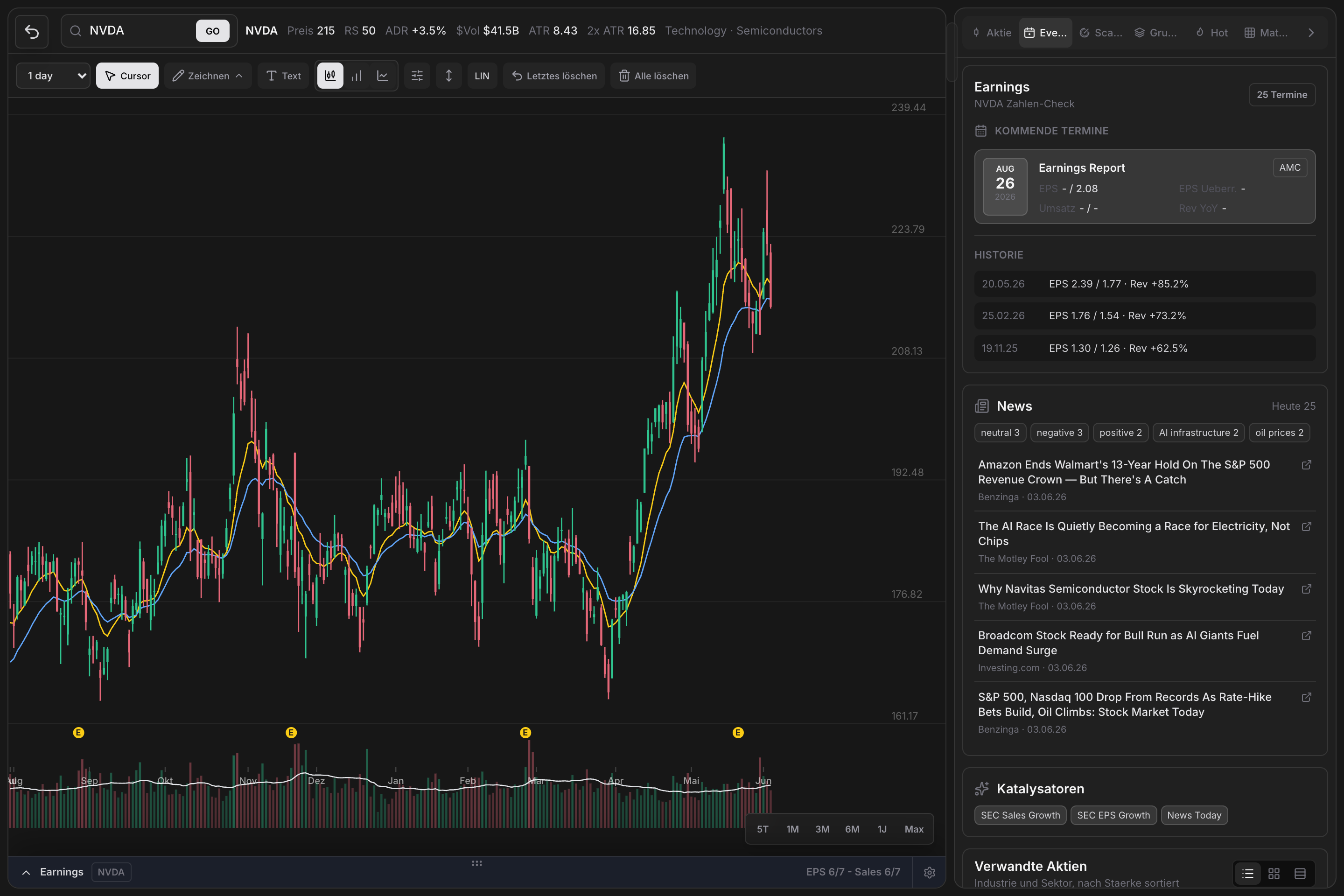 wickeddesk Atlas mit eigener Chart Engine, Events und verwandten Aktien