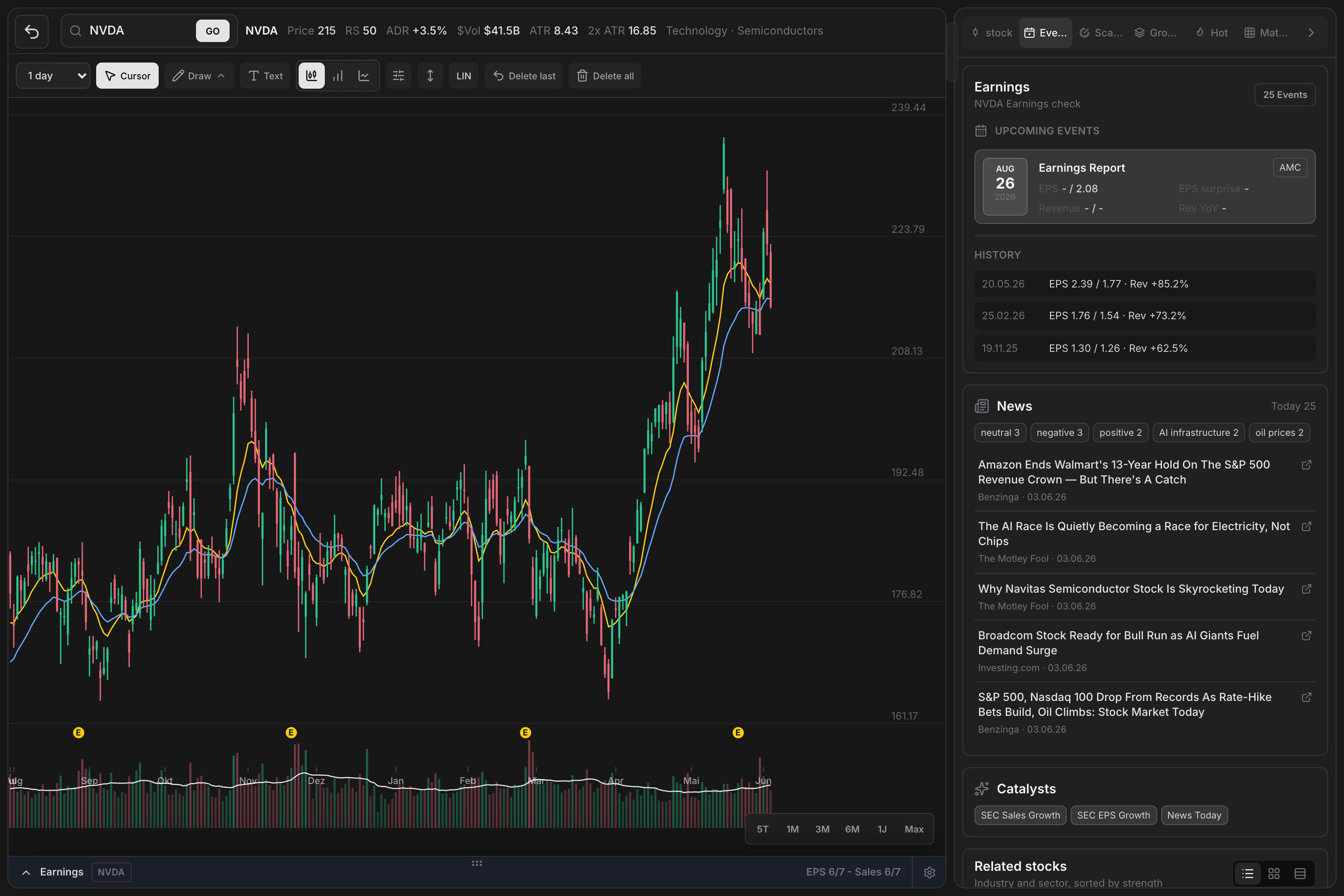 wickeddesk Atlas with chart engine, events, and related stocks