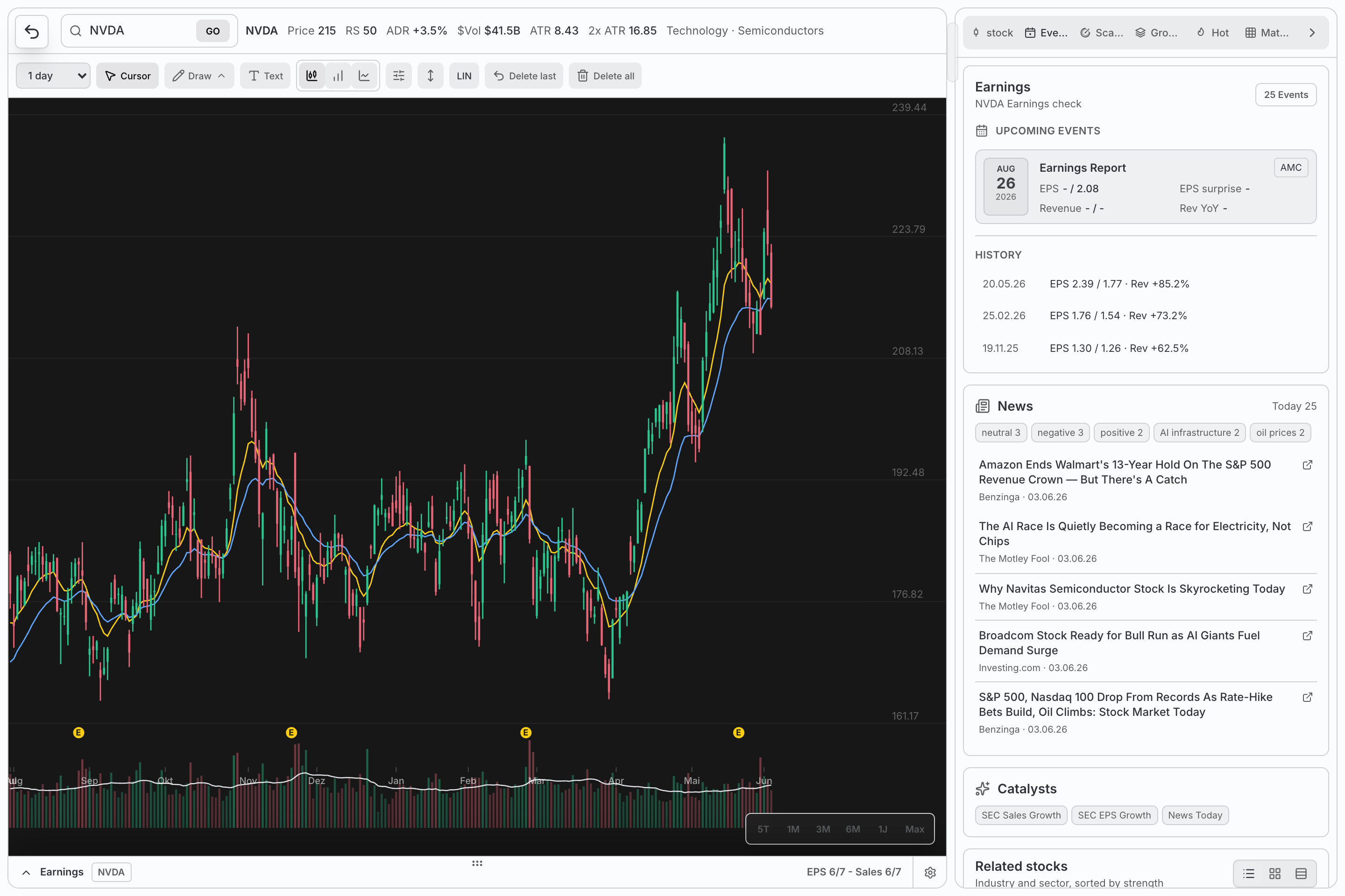 wickeddesk Atlas with chart engine, events, and related stocks