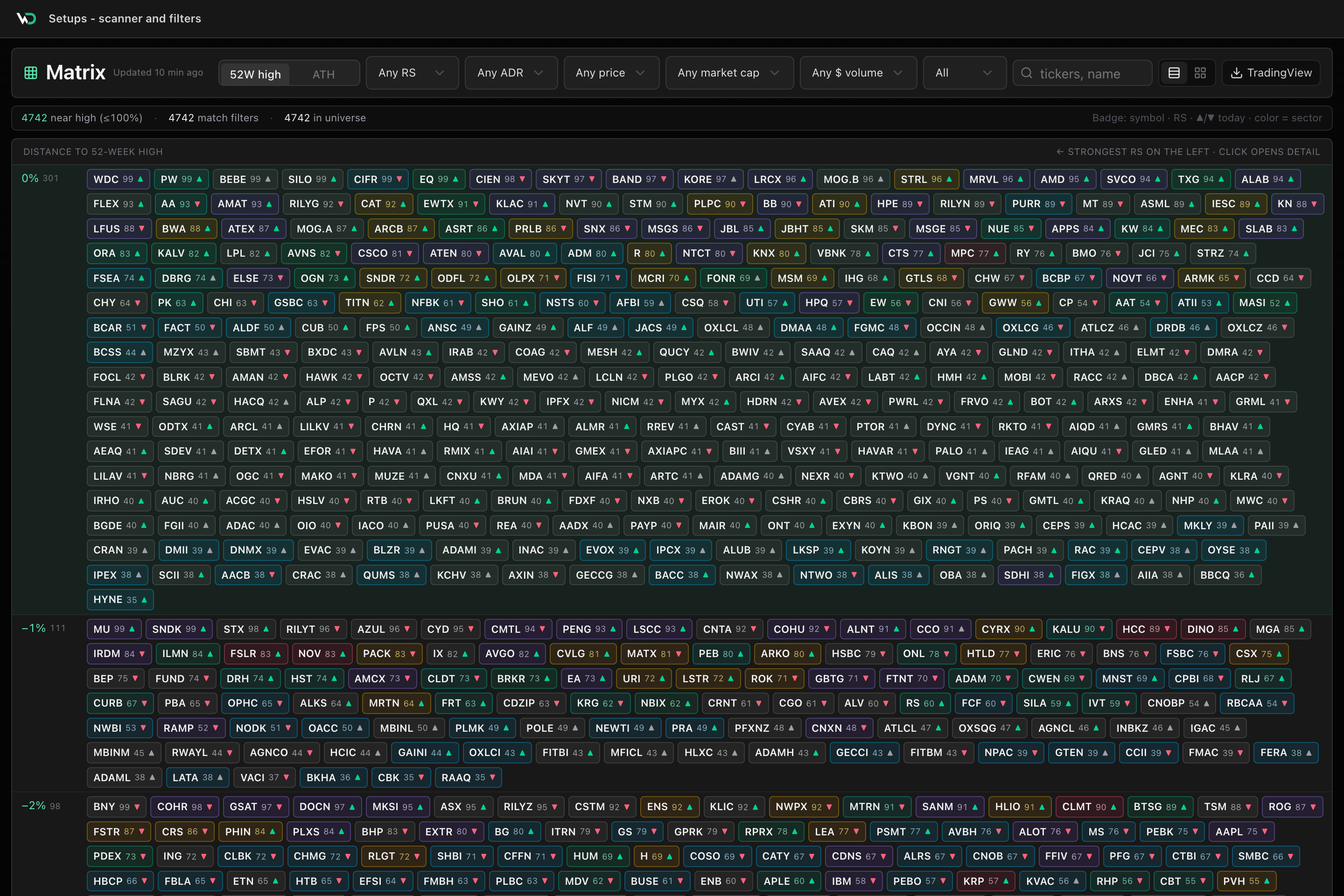 Matrix for 52-week highs, ATHs, and true leader proximity.