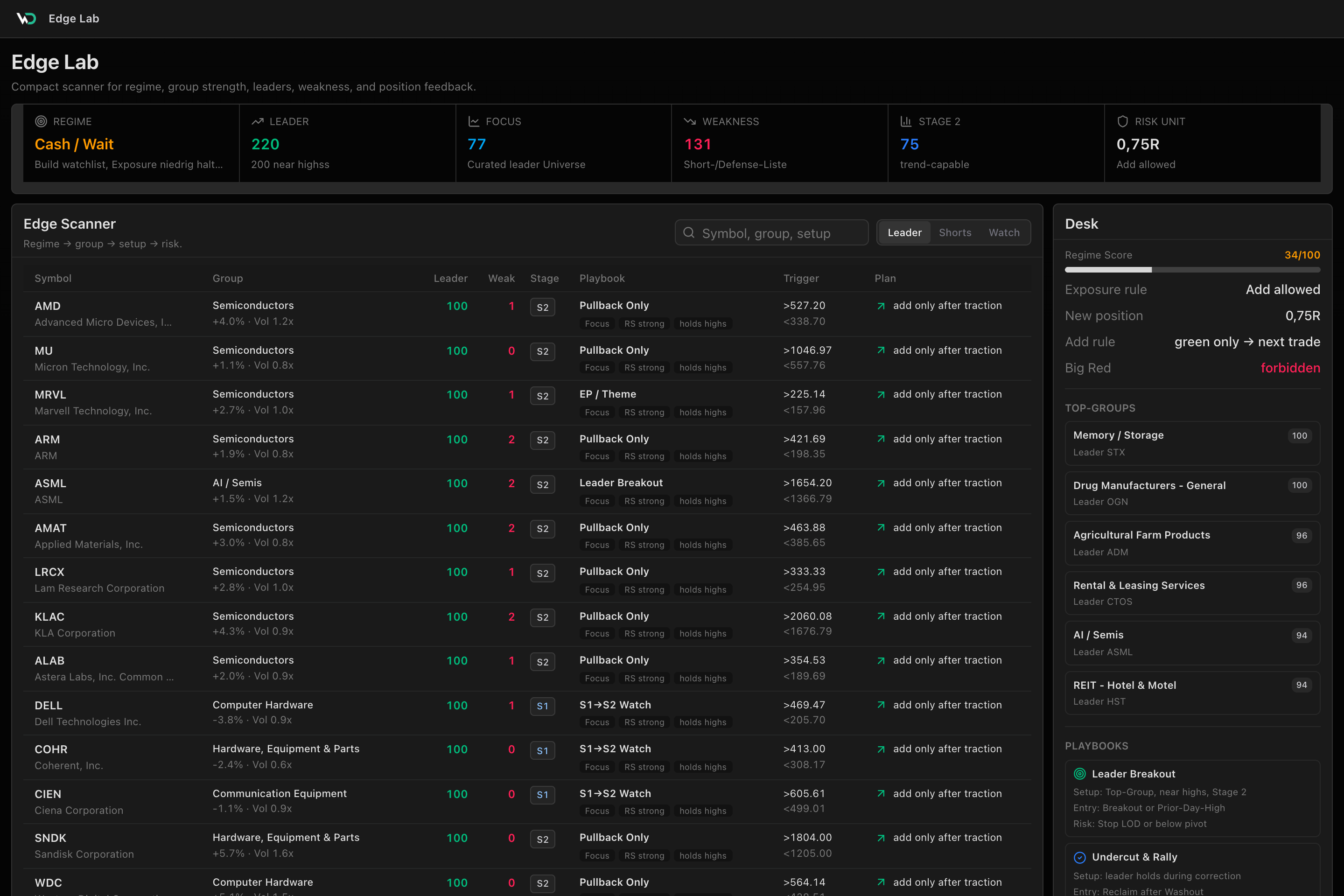 Journal with Atlas charts for every trade.