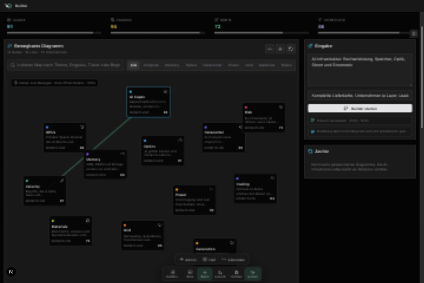 Theme Builder für große Marktthesen. Diagramm