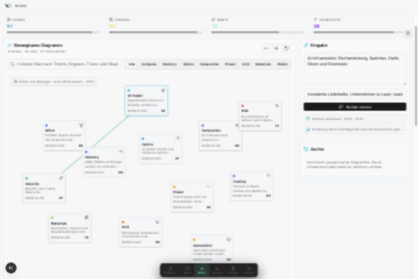 Theme Builder für große Marktthesen. Diagramm